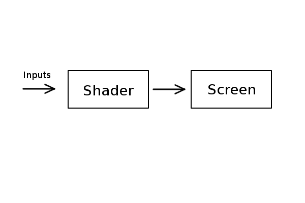 Создание шейдера дыма на GLSL - 6