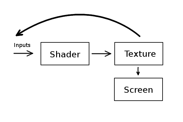 Создание шейдера дыма на GLSL - 7