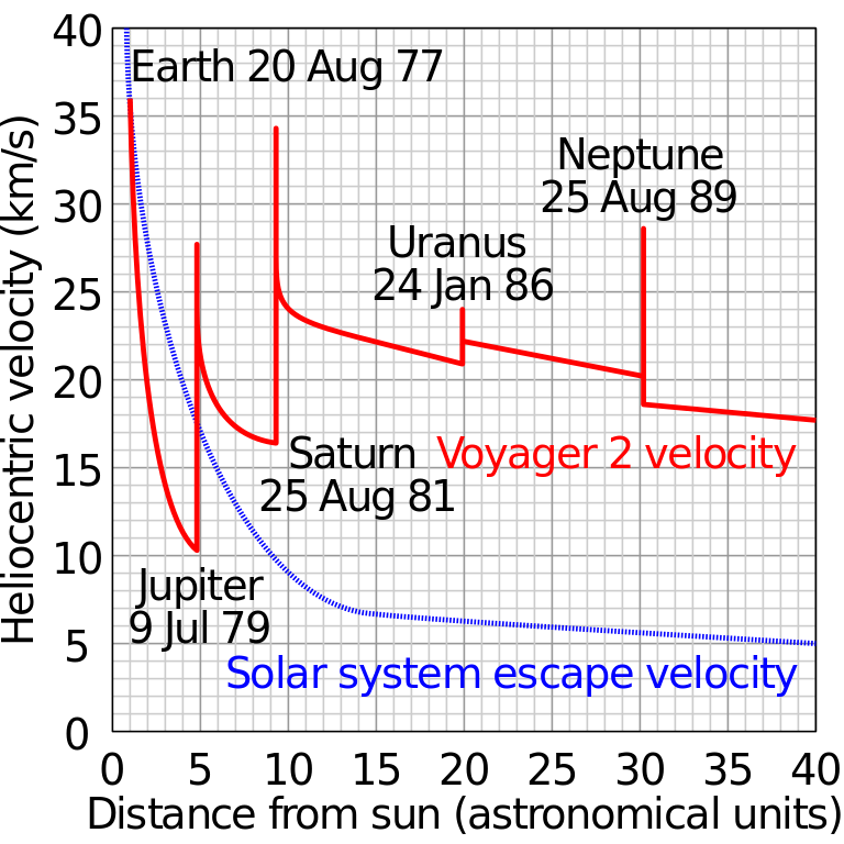 Спросите Итана: почему бы нам не отправлять мусор на Солнце? - 4 Спросите Итана: почему бы нам не отправлять мусор на Солнце? - 4