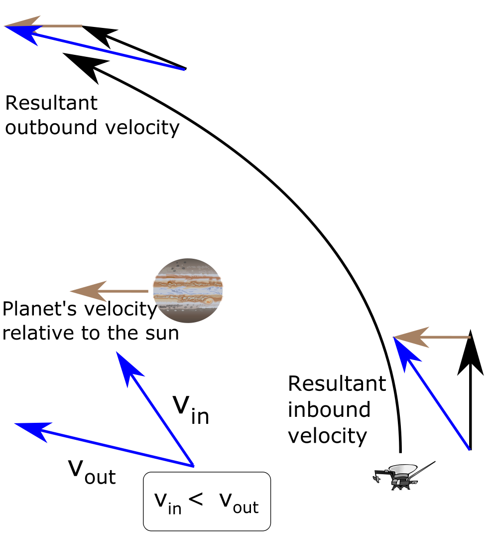 Спросите Итана: почему бы нам не отправлять мусор на Солнце? - 5 Спросите Итана: почему бы нам не отправлять мусор на Солнце? - 5