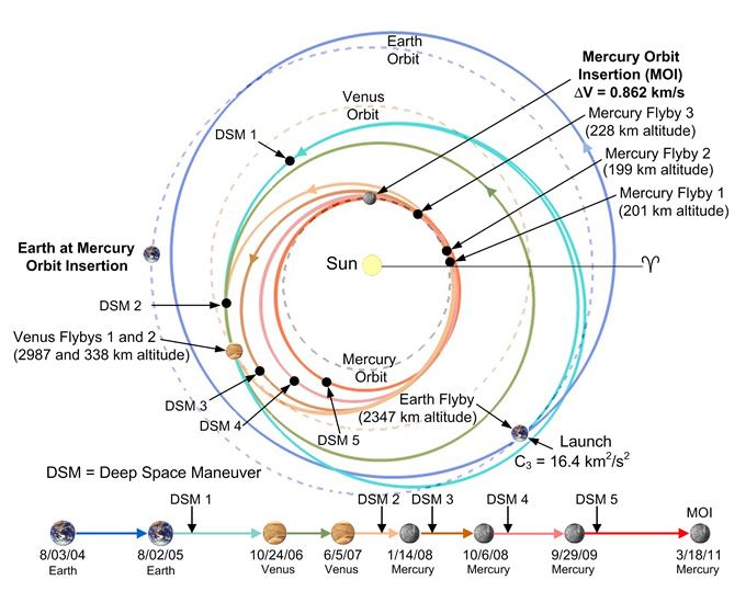 Спросите Итана: почему бы нам не отправлять мусор на Солнце? - 6 Спросите Итана: почему бы нам не отправлять мусор на Солнце? - 6
