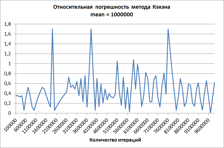 Точное вычисление средних и ковариаций методом Уэлфорда - 63