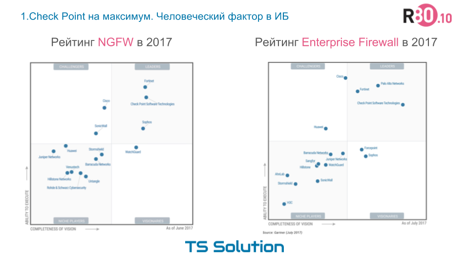 1.Check Point на максимум. Человеческий фактор в Информационной безопасности - 3