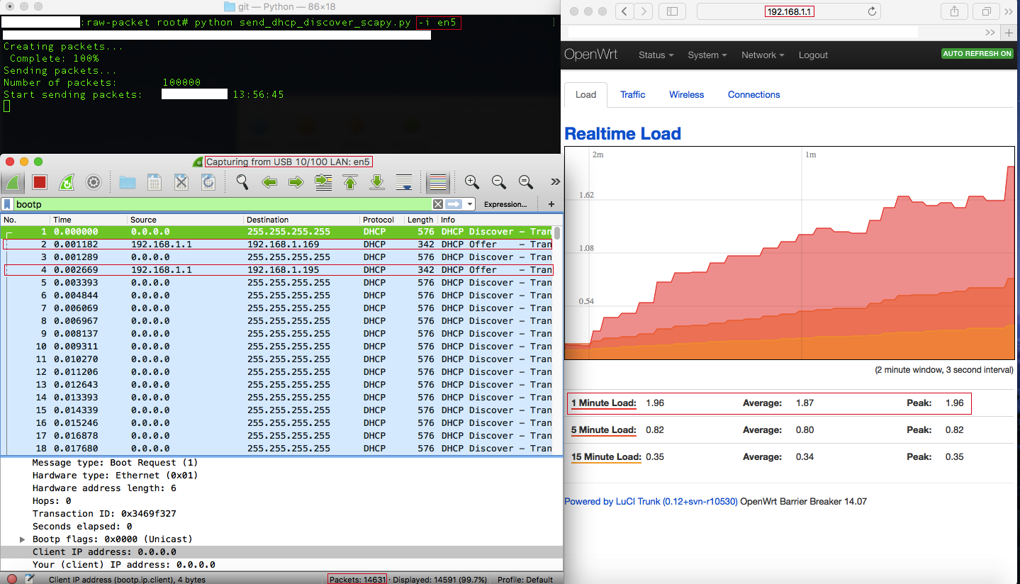 During load test realtime graphs