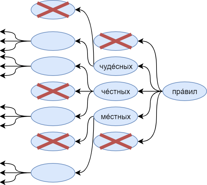 Как научить свою нейросеть генерировать стихи - 30