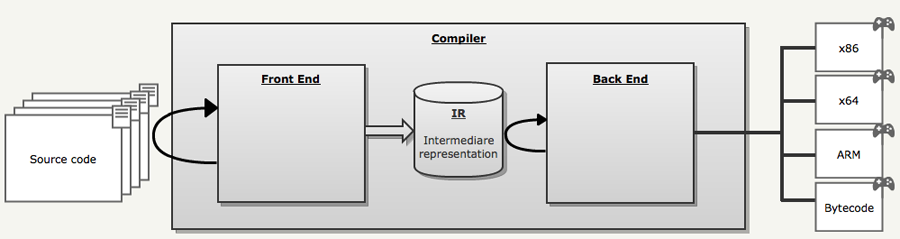 Анализ исходного кода Doom 3 - 40 Анализ исходного кода Doom 3 - 40