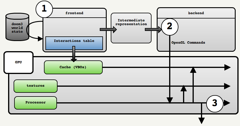 Анализ исходного кода Doom 3 - 8 Анализ исходного кода Doom 3 - 8