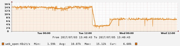 Автоматизация IP-сети. Часть3 – Мониторинг TCP аномалий - 9