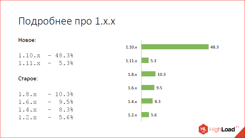 Что нового в nginx? - 3