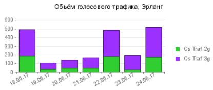 Кубок конфедераций: что стоит за беспроблемной связью на стадионе - 6