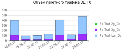 Кубок конфедераций: что стоит за беспроблемной связью на стадионе - 7