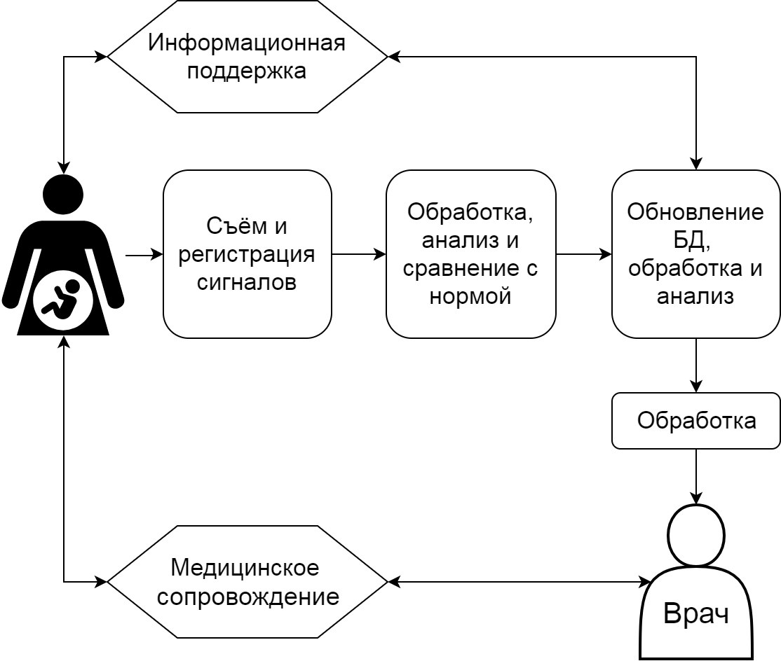 Мама хочет внуков! Или где может пригодиться телемедицина - 3 image
