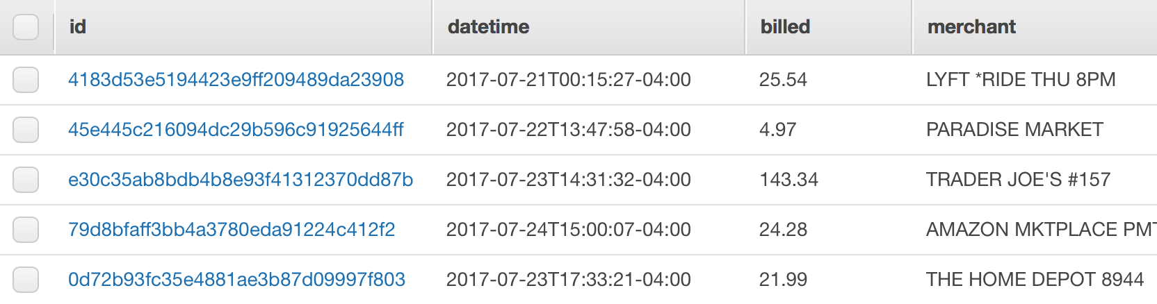 Простой трекер семейного бюджета с помощью AWS SES, Lambda и DynamoDB (и Route53) - 3