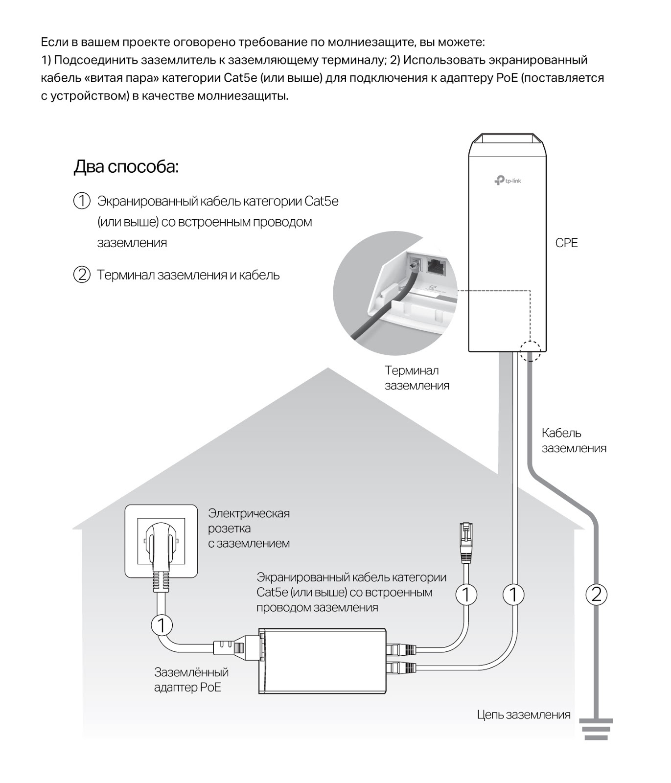 Outdoor Wi-Fi: уличные Wi-Fi сети и мосты на оборудовании TP-Link - 10