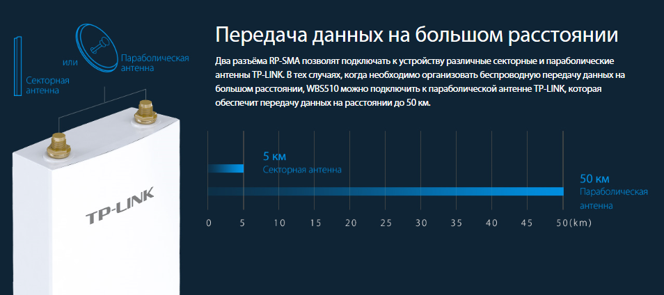 Outdoor Wi-Fi: уличные Wi-Fi сети и мосты на оборудовании TP-Link - 4