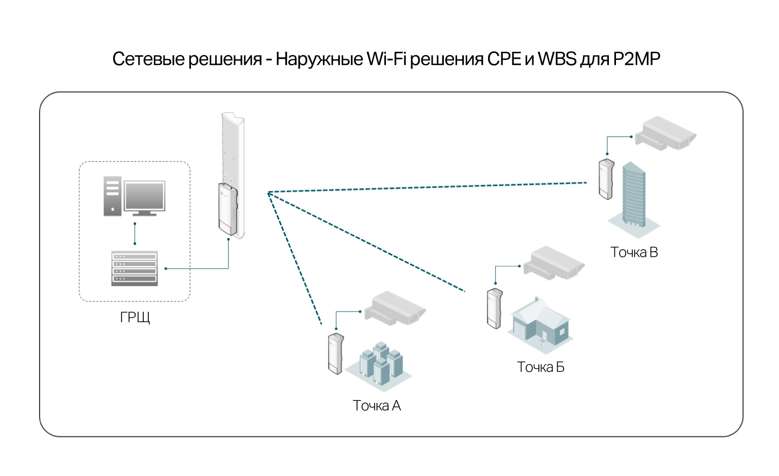 Outdoor Wi-Fi: уличные Wi-Fi сети и мосты на оборудовании TP-Link - 7
