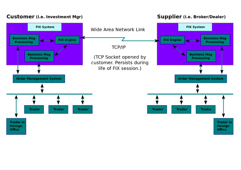 Информационные сервисы, роботы и торговый софт: применение API в мире финансов - 3 Информационные сервисы, роботы и торговый софт: применение API в мире финансов - 3