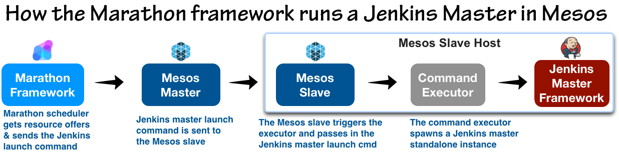 Истории успеха Kubernetes в production. Часть 1: 4200 подов и TessMaster у eBay - 3