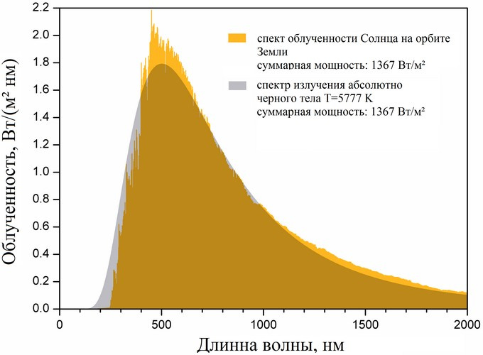 «Жизнь со звездой» — часть 1: солнечная активность - 13