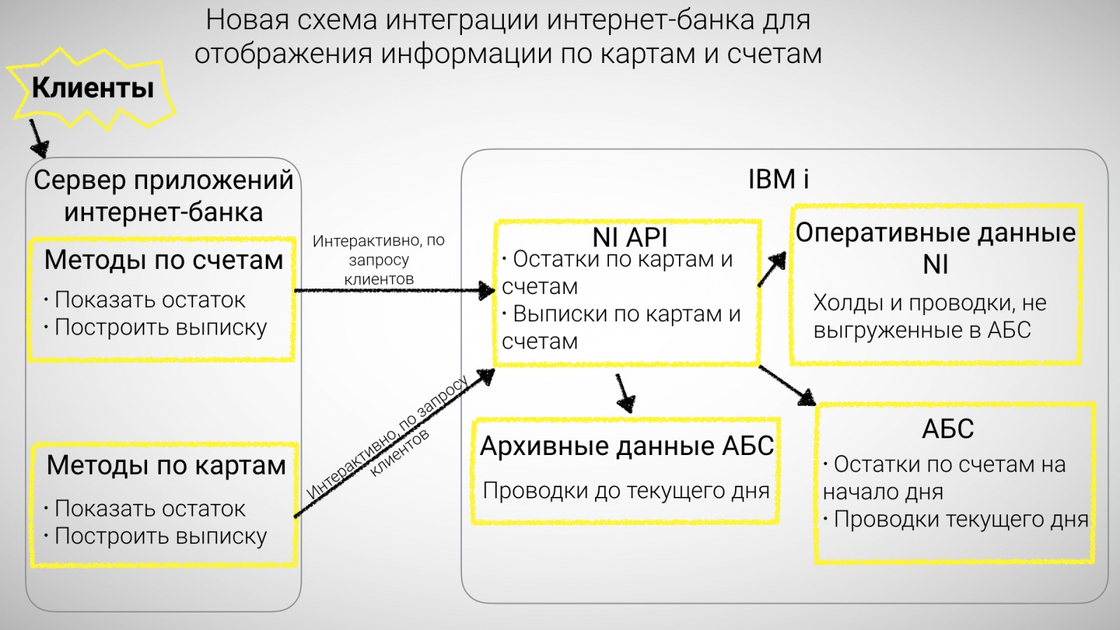 Две карты на один счет