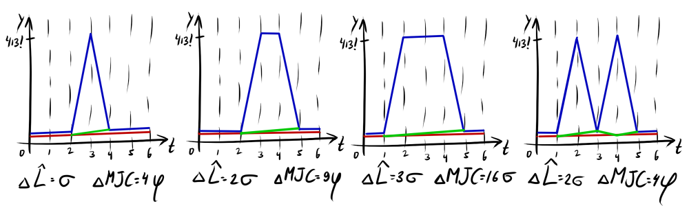 Нестандартная кластеризация, часть 3: приёмы и метрики для кластеризации временных рядов - 60