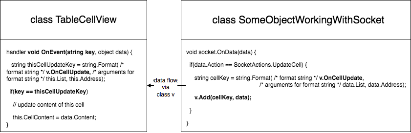 Red Architecture — красная кнопка помощи для сложных и запутанных систем — часть 2 (пример с миллиардом ячеек) - 2 Red Architecture — красная кнопка помощи для сложных и запутанных систем — часть 2 (пример с миллиардом ячеек) - 2