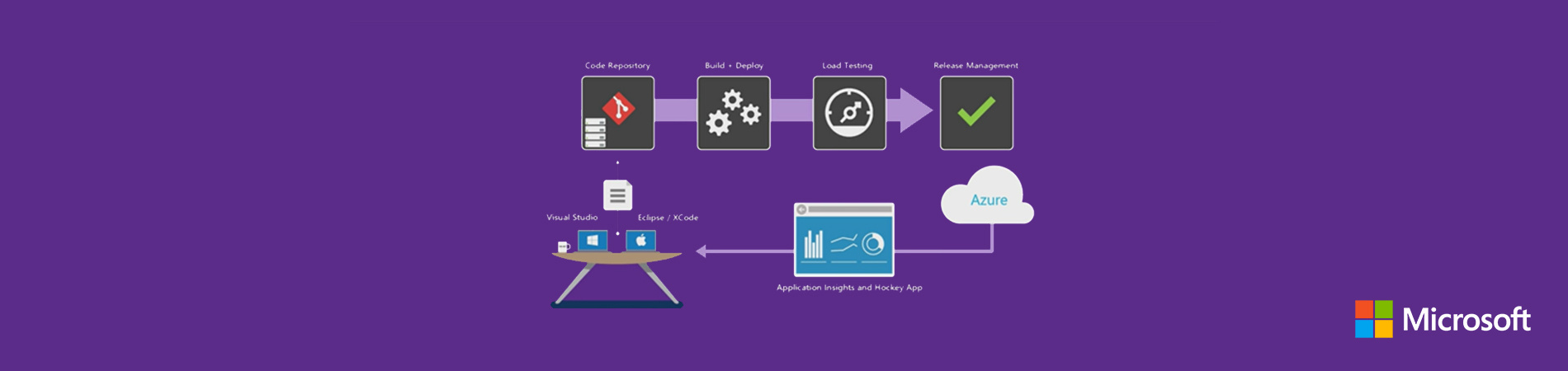 Автоматизация CI-CD для Java приложений с помощью Microsoft Visual Studio Team Services - 1