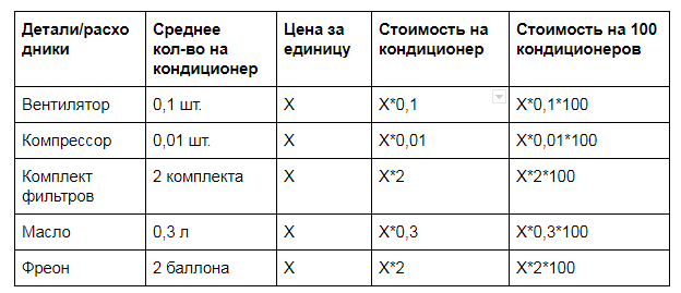 Бюджет на эксплуатацию дата-центра: инструкция по составлению - 2