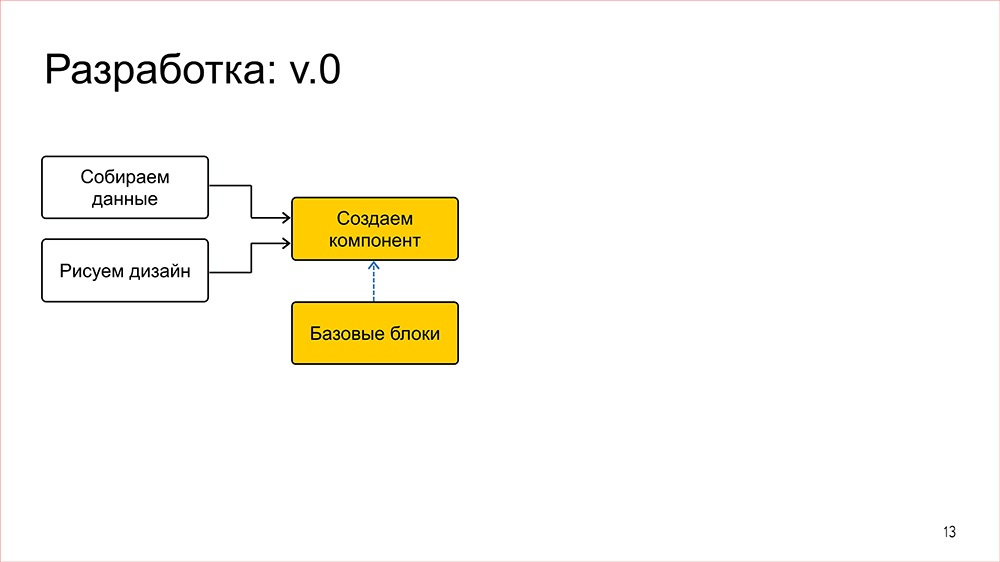 Конструктор - 13