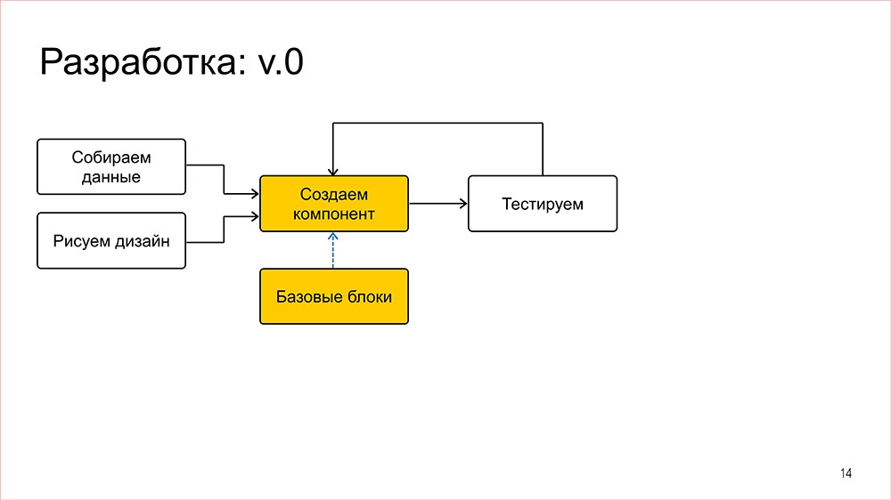 Конструктор - 14