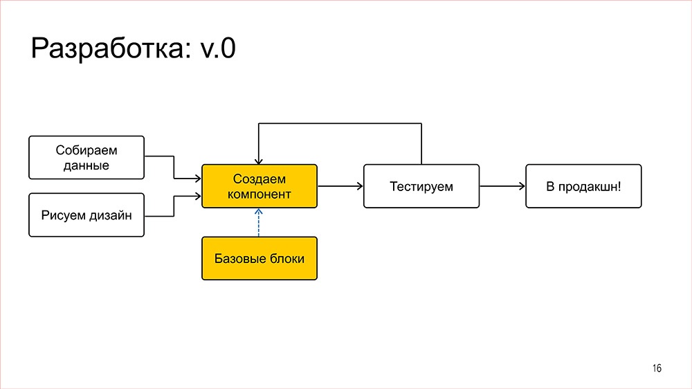 Конструктор - 16 Конструктор - 16