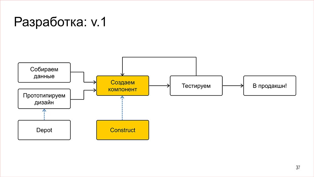 Конструктор - 37 Конструктор - 37