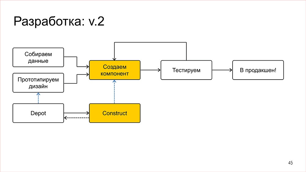 Конструктор - 45