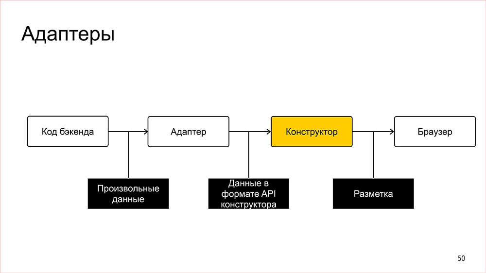 Конструктор - 50