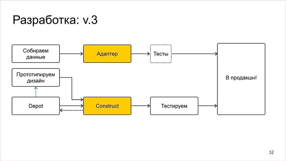 Конструктор - 52 Конструктор - 52