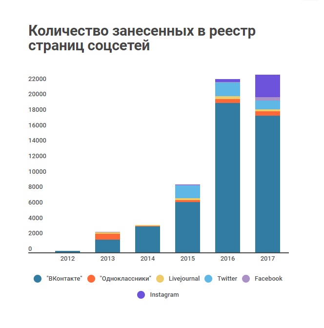 Роскомнадзор заблокировал 275 000 сайтов за пять лет - 2 2 rosk