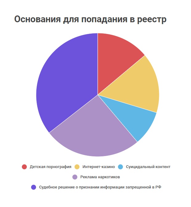Роскомнадзор заблокировал 275 000 сайтов за пять лет - 1 1 rosk