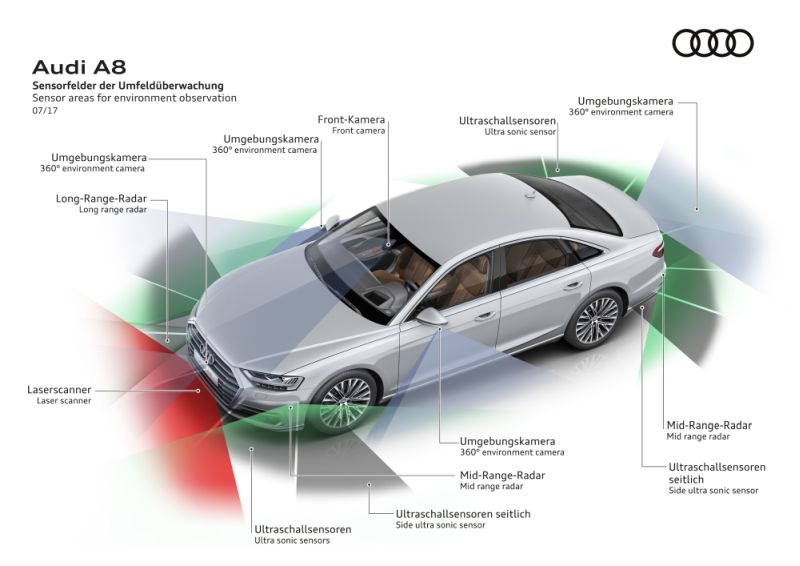 Система автономного вождения Audi — с Intel Inside - 1