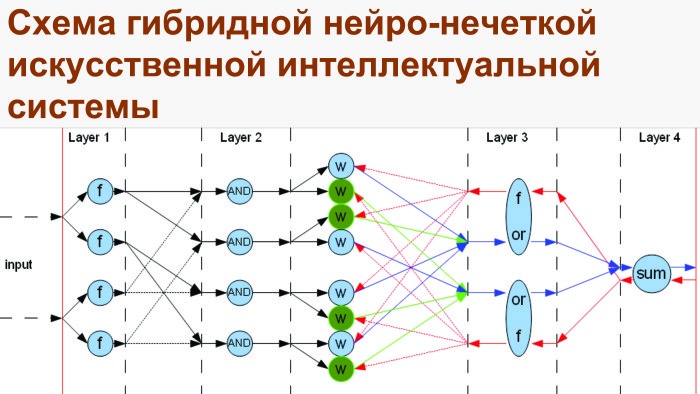 Биомеханика и искусственный интеллект в медицине. Лекция на YaC 2017 - 5