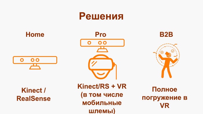 Биомеханика и искусственный интеллект в медицине. Лекция на YaC 2017 - 8