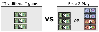 Пиратство и четыре валюты: Pay What You Want и Free-to-Play - 11 Пиратство и четыре валюты: Pay What You Want и Free-to-Play - 11