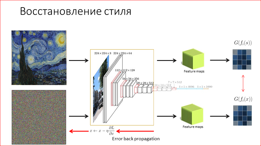 Artisto: опыт запуска нейросетей в production - 16