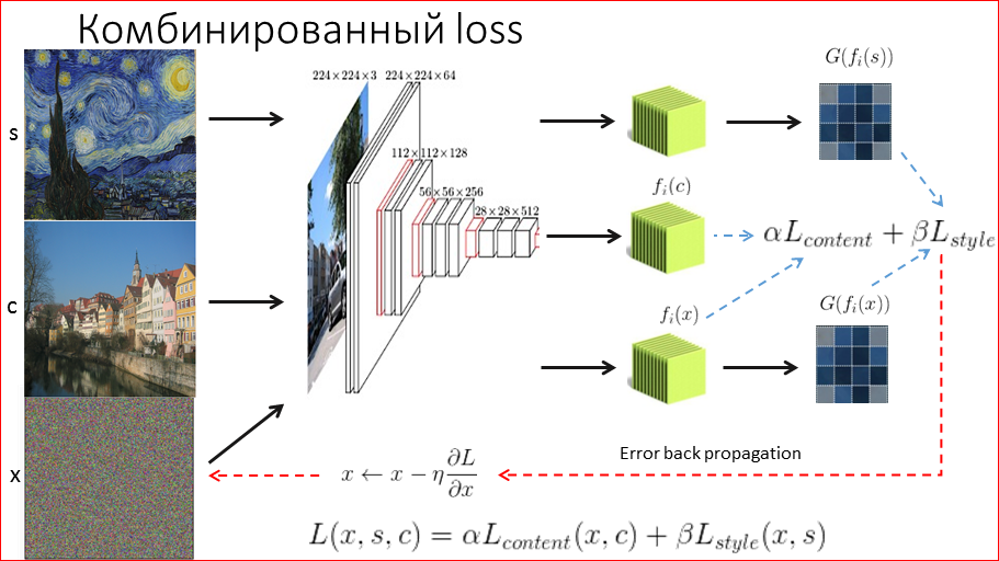 Artisto: опыт запуска нейросетей в production - 19