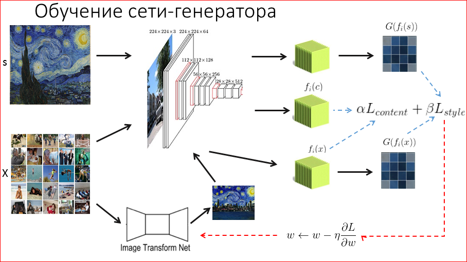 Нейросеть для генерации текста на русском языке. Нейросеть для генерации изображений. Генерация изображений по описанию. Нейросеть для генерации изображений по описанию.