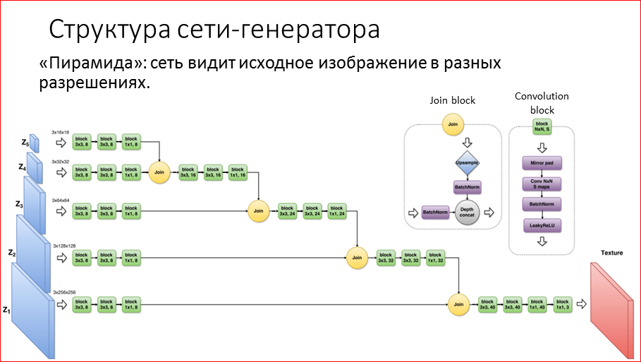 Нейросеть генерирующая голос. Batch Size в нейронных сетях. Нейросеть генерация изображений по тексту. Техническая архитектура нейросети для генерации изображений. Нейросеть для генерации коммерческих предложений.