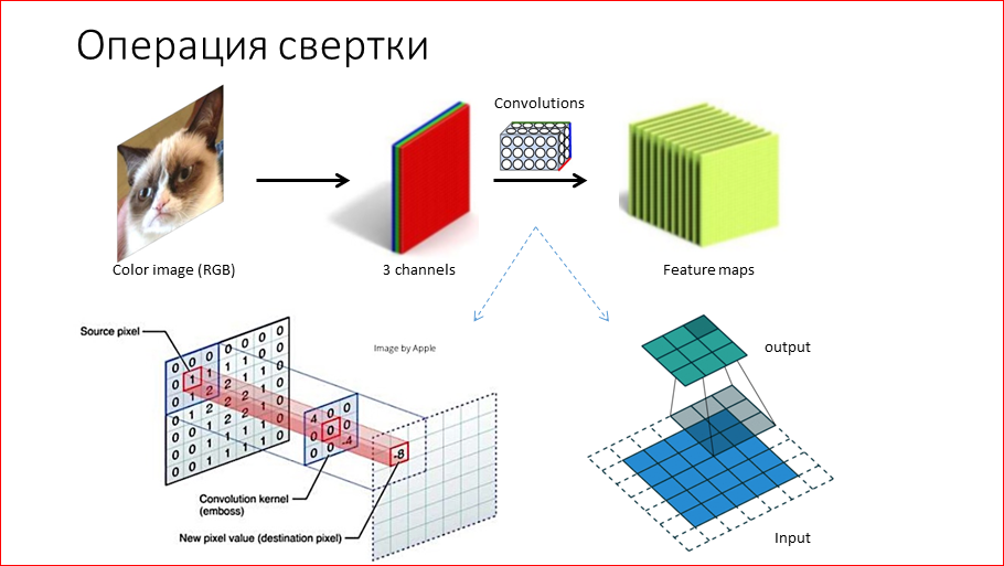 Artisto: опыт запуска нейросетей в production - 4