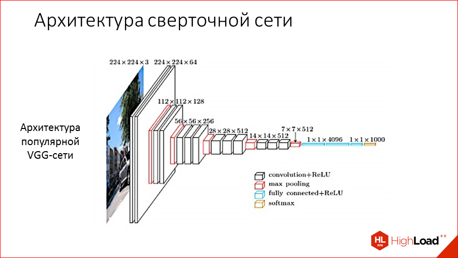 Artisto: опыт запуска нейросетей в production - 8