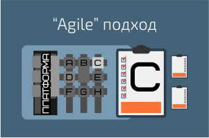 C чего начать внедрение ERP - 4 C чего начать внедрение ERP - 4