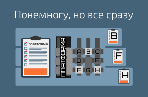 C чего начать внедрение ERP - 5 C чего начать внедрение ERP - 5