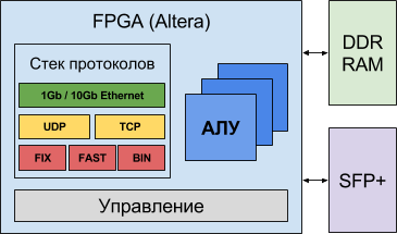 Логическая схема CEPappliance